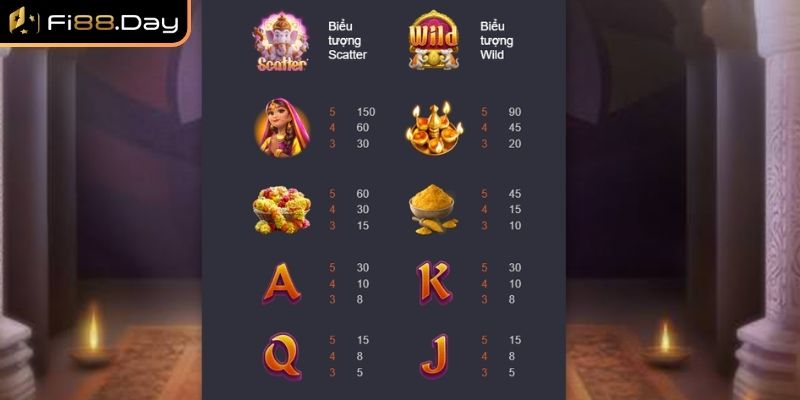 Ganesha Vàng – Khám Phá Trò Chơi Nổ Hũ Hút Khách Nhất 2 Các biểu tượng và tỷ lệ thanh toán