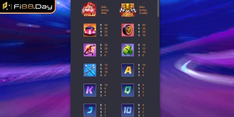 Nhà Vô Địch Tốc Độ – Trải Nghiệm Game Nổ Hũ Chất Lượng 2 Giao diện nhà vô địch tốc độ bắt mắt