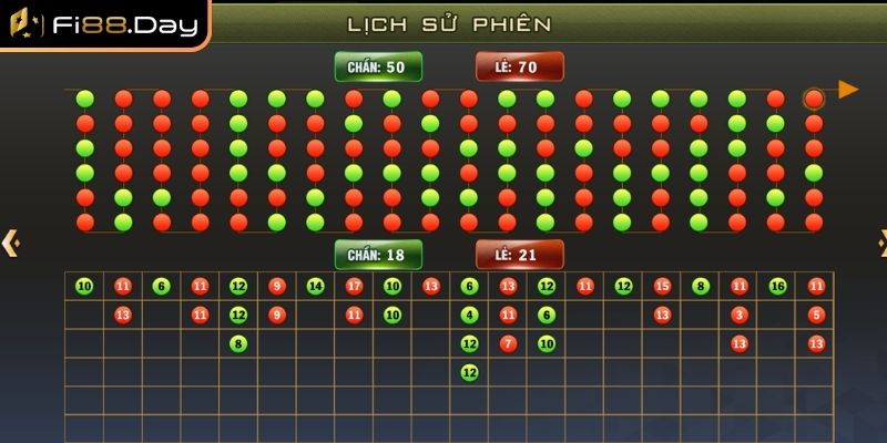 Tài Xỉu Online – Trải Nghiệm An Toàn Nhanh Chóng Mọi Lúc 3 Nắm vững công thức cầu